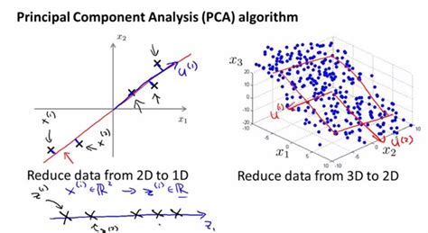 Pca Principal Component Analysis Machine Learning Tutorial