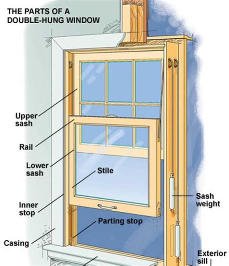 The Ultimate Guide To Understanding Pella Double Hung Window Parts