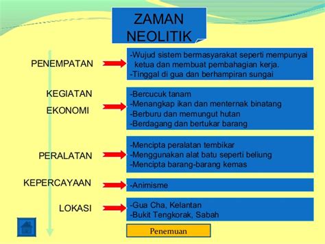 Dengan demikian, pengertian zaman prasejarah adalah zaman yang berlangsung sebelum memasuki zaman sejarah dan belum mengenal aksara. Bab 2 ZAMAN PRA SEJARAH