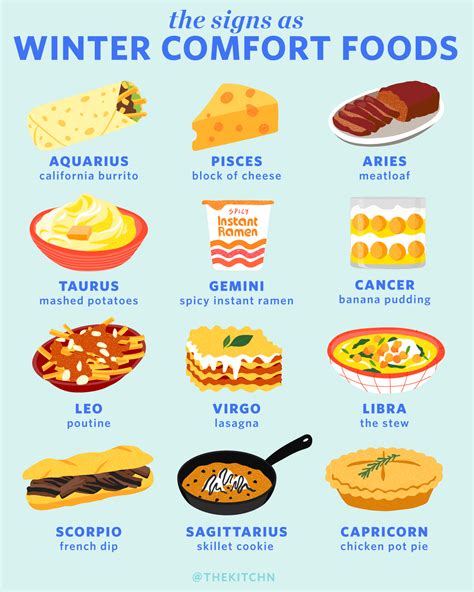 Heres What Winter Comfort Food You Should Make Based On Your Zodiac