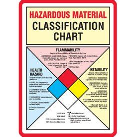 Bilingual Hazardous Material Classification Sign Amazon Com