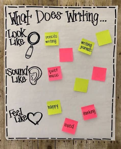 Launching Writers Workshop In The Primary Classroom Writer Workshop