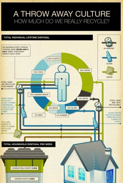 57 Best Recycling Infographics Images On Pinterest Info
