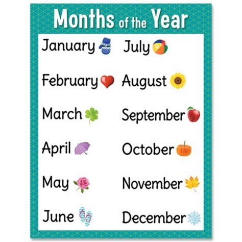 Creative Teaching Press Ctp8614 Months Of The Year Chart 1 Kroger