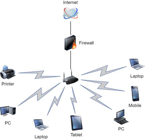 What Is Computer Networking Basics Uses And Components