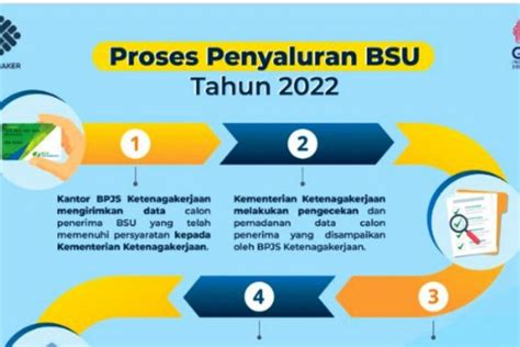 BSU Tahap 2 2022 Kapan Cair Cek Informasi Pencairan BLT Subsidi Gaji