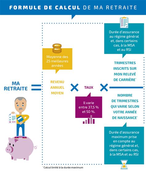 Info Retraite Voici Comment Estimer Votre Ge De D Part Et Le Montant