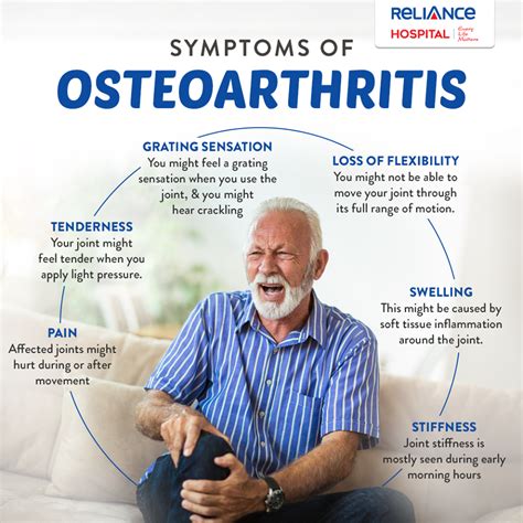 Symptoms Of Osteoarthritis