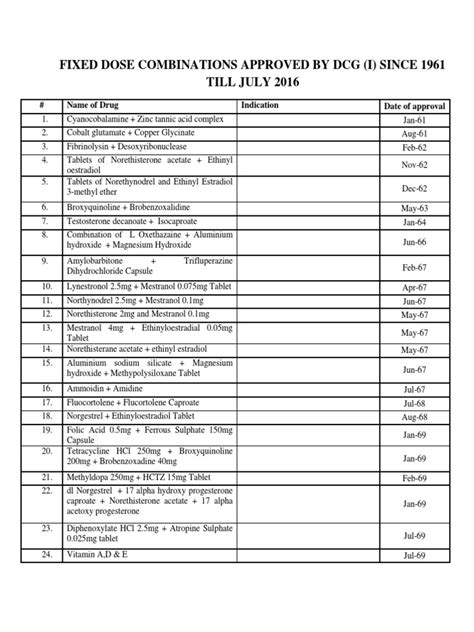 Approved Fdc List Till July 2016pdf Drugs Clinical Medicine