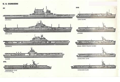 Us Navy Aircraft Carriers Of World War Ii Photograph By