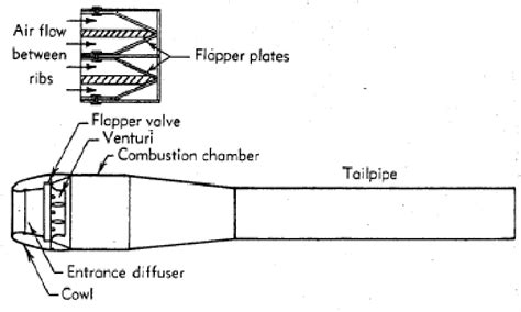 Figure 11 From Theoretical And Experimental Evaluation Of Pulse Jet