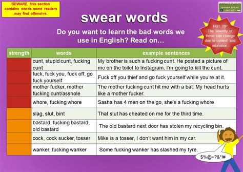 ⭐ Origin Of Swear Words In English How 7 Popular Curse Words