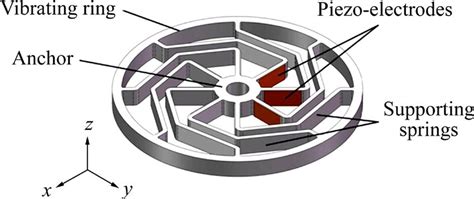 Structure Schematic Of Piezoelectric Ring Vibrating Gyroscope