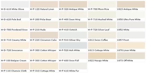 Behr Paint Color Swiss Coffee Paint Colors