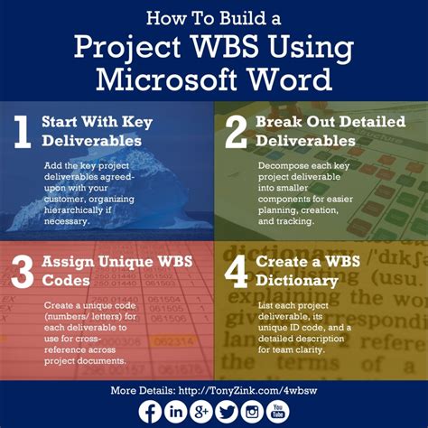 A project is a temporary endeavor undertaken to create a unique product, service of result. How To Build a Work Breakdown Structure (WBS) For Your ...