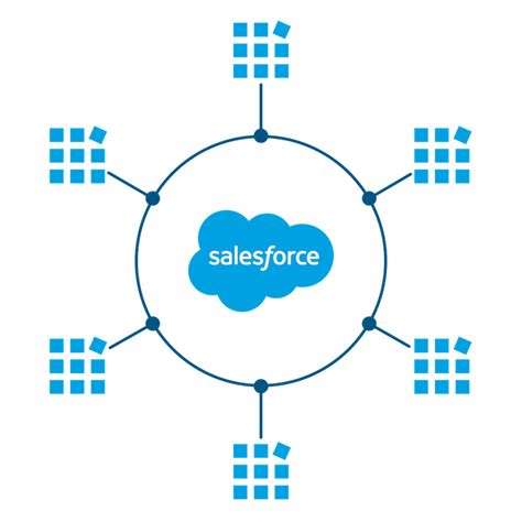 Following values to enter when creating a connection: Learn About Connected Apps Unit | Salesforce Trailhead
