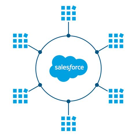 Classifying salesforce cases and posting a. Learn About Connected Apps Unit | Salesforce Trailhead