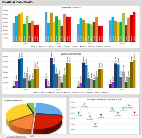Supply Chain Kpi Dashboard Excel Templates This Indicator Basically