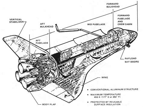 Space Shuttle Challenger Diagram Arabiakery