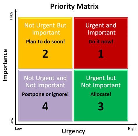 Use Case Priority Matrix Offshoremyte
