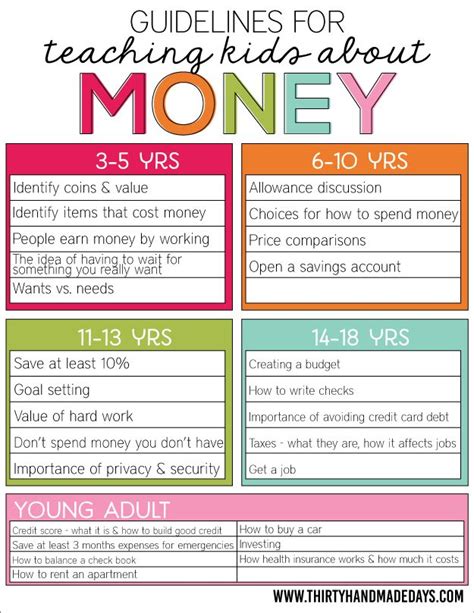 Guidelines For Teaching Kids About Money Teaching Kids Parenting