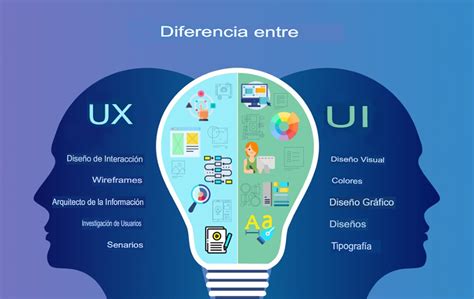 Diseño UI y UX Qué es UX UI cómo diferenciarlos y cuáles son sus