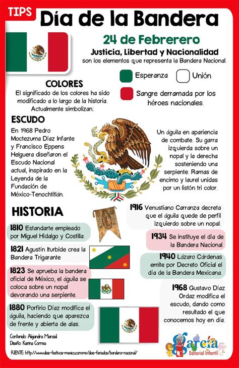Pin De García Editorial Infantil En Infografías Día De La Bandera