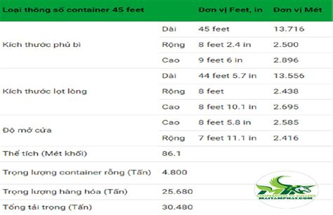Kích thước xe Container Những điều cần biết về xe Container chở hàng