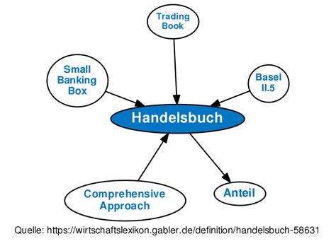 Handelsbuch Definition Gabler Banklexikon