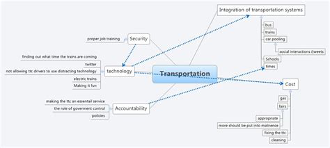 Transportation Xmind Mind Mapping Software