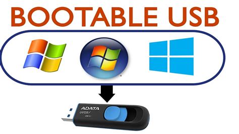 How To Create Bootable Pen Drive Windows 10 81 8 7 Xp Iso