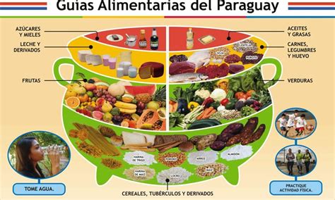 Olla Nutricional Del Paraguay Cereal Pops Pops Cereal Box Food