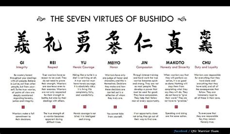 Start your special bushido project by clicking on the buttons next to your favorite. Quotes about Bushido (29 quotes)