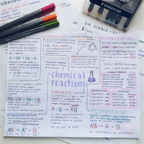 Chem Mind Map Bullet Journal Spread From Yesterday Don
