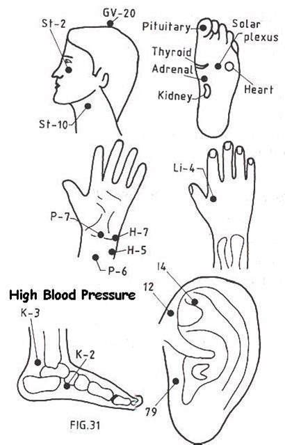 Blood Pressure Acupressure For High Blood Pressure