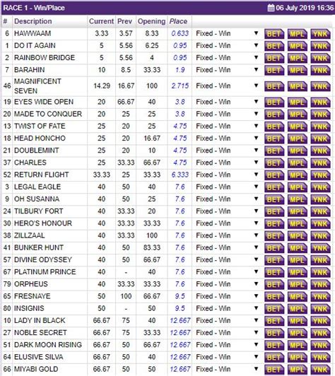 Hollywood July 2019 Betting Best Sports Betting