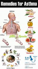 Pictures of Asthma Treatment In Ayurveda