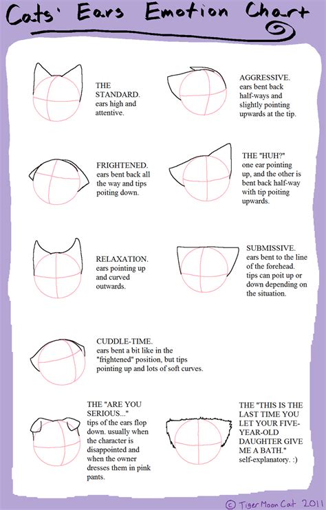 cats ears emotion chart by tigermooncat on deviantart anime cat ears anime drawings