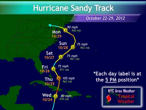 Nyc Area Weather Hurricane Sandy Summary
