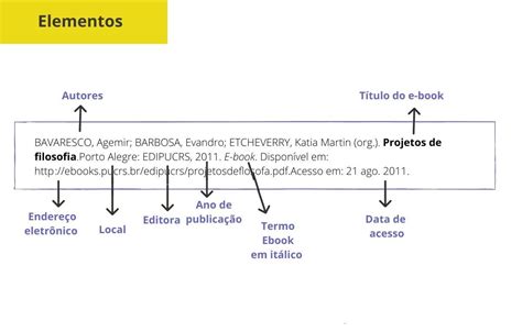 Topo 60 Imagem Modelo De Referência Bibliográfica Vn