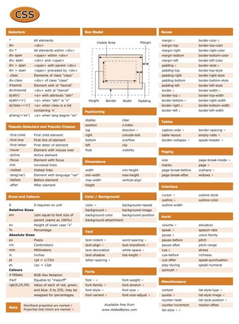 Css Cheat Sheet Cheat Sheets Web Design Tips Vrogue