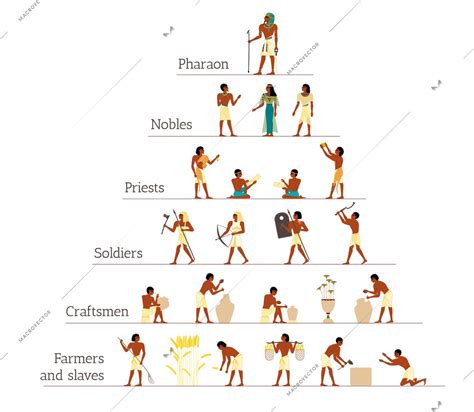 Ancient Egypt Society Infographics With Pyramid Shaped Scheme Divided