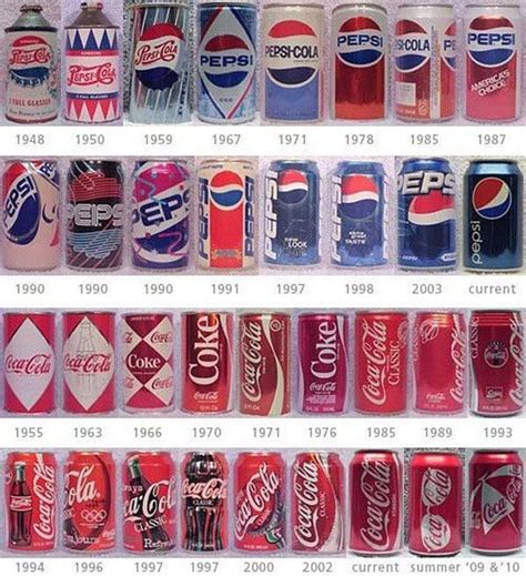 Pepsi Can Designs Over The Years