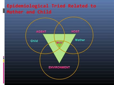 Epidemiological Aspects Of Maternal And Child Healthnew 3