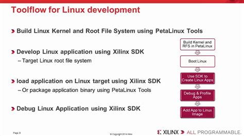Bot uses selenium framework to run fut web app. How to Create Linux Applications using Xilinx SDK | App ...