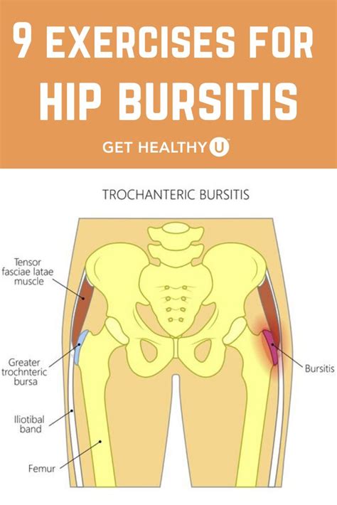 Best Exercises For Hip Bursitis Video Included Best Exercise For Hips Hip Workout