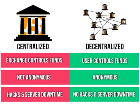 Bitcoin was made by a developer under the pseudonym satoshi nakamoto, and although. What is DEX? Decentralized exchange explained