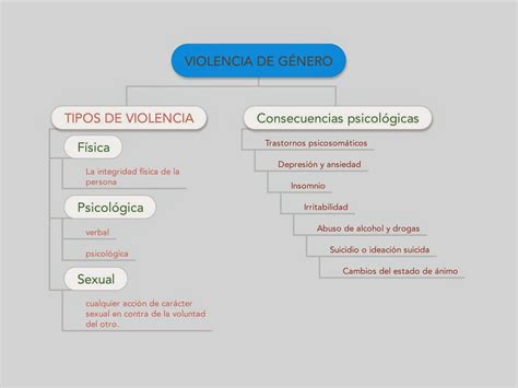 Mapa Conceptual Tipos De Violencia Kulturaupice Porn Sex Picture
