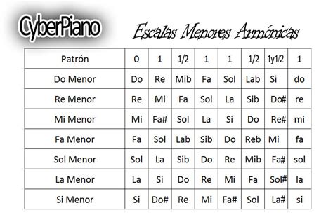 Cyber Piano Escalas Menores Armónicas