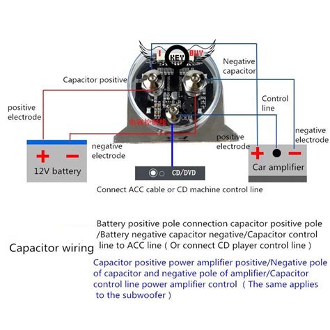 How To Install A Car Audio Capacitor Julie Engel Berger